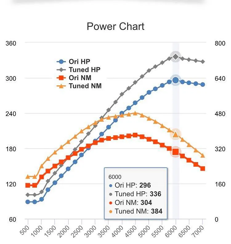 Viezu Power Remap